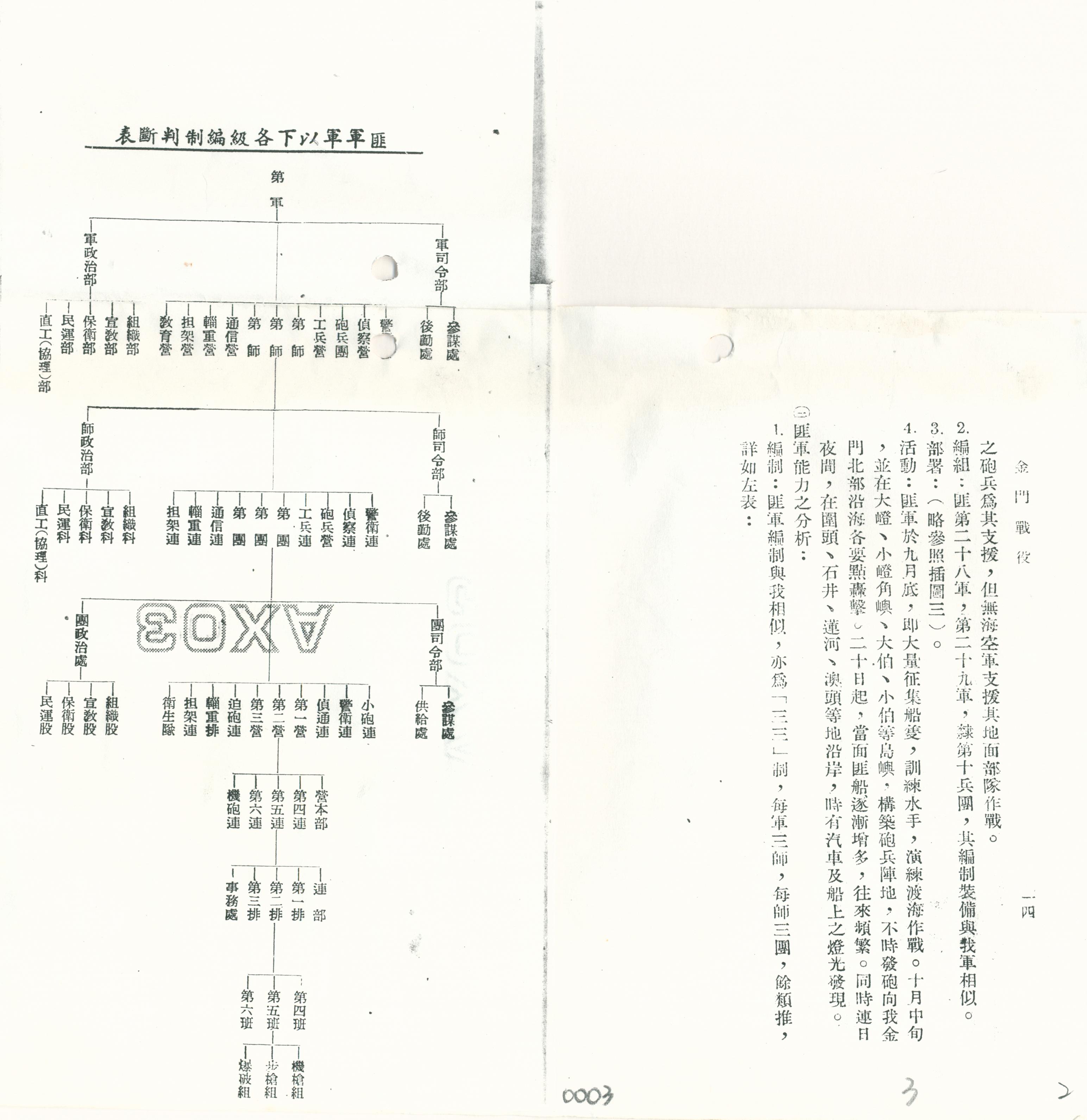 國軍作戰計劃 內部軍情分析資料-2