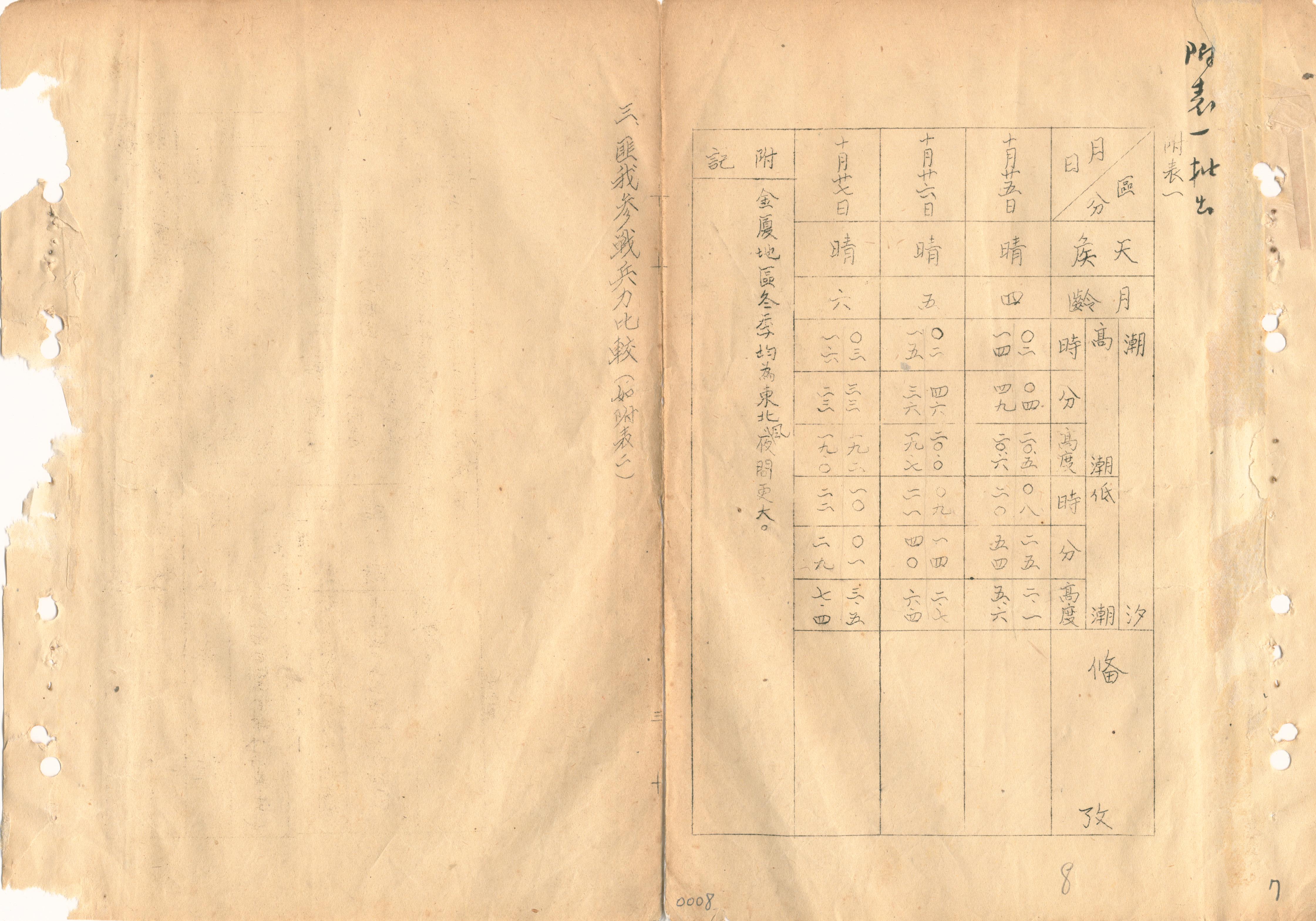 金門戰役期間潮汐狀況表