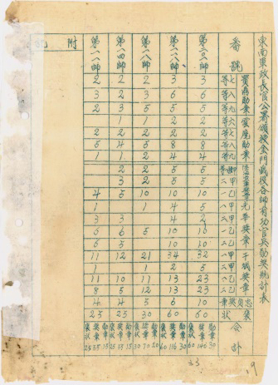 有功官兵勛獎統計表