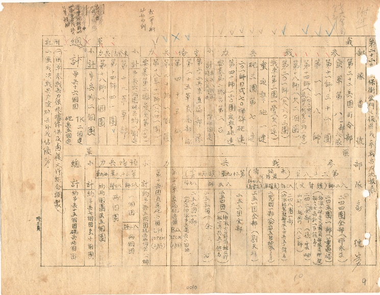 國軍第22兵團保衛金門敵我參戰兵力比較表
