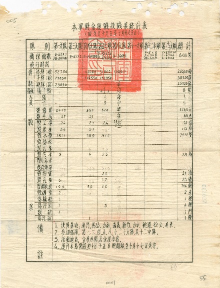 金廈戰役戰果統計表
