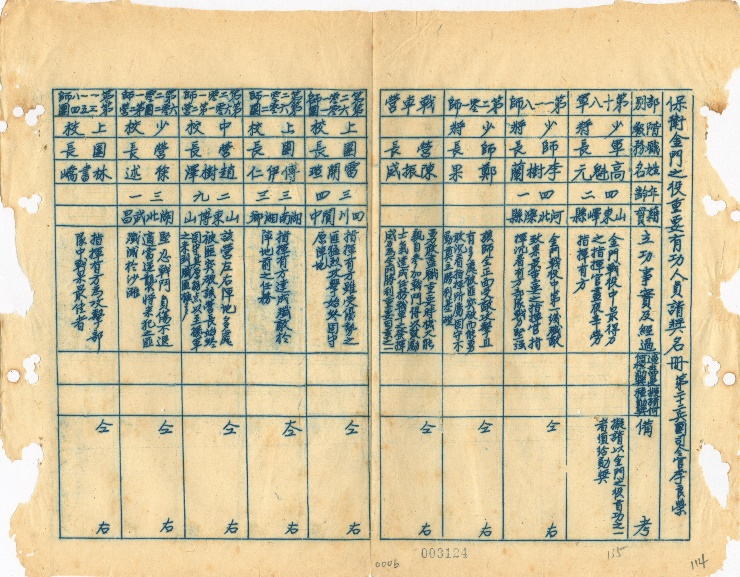 有功人員請獎名冊