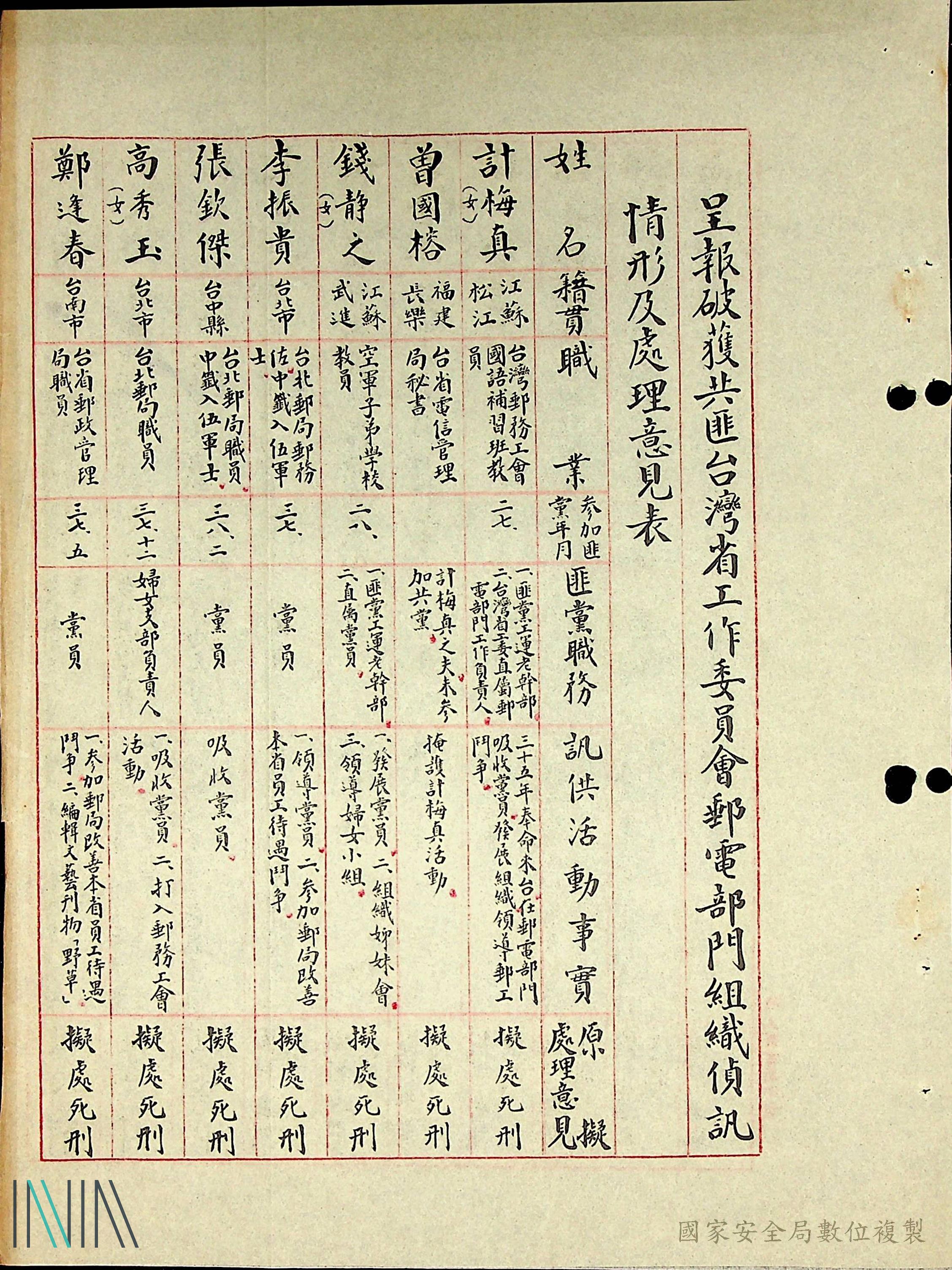 4.3 保密局呈報破獲共匪臺灣省工作委員會郵電部門組織偵訊情形與處理意見表